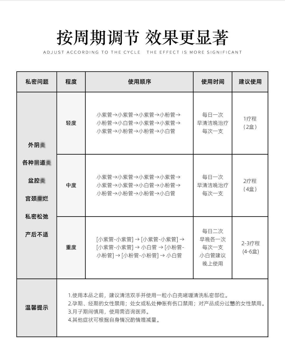 女性私处护理妇科凝胶清洁滋养修护草本凝胶私护凝胶直播爆款(图6)